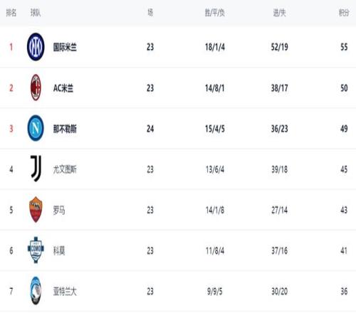 努內斯感慨,狼迷失落,曼城加盟良,皇冠娱乐,Crown,皇冠娱乐官网,皇冠娱乐体育官网,皇冠娱乐体育下载,皇冠娱乐APP