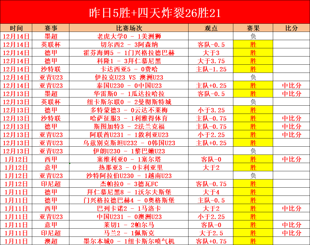 米博之战,握手言和,奇克梅開二,皇冠娱乐,Crown,皇冠娱乐官网,皇冠娱乐体育官网,皇冠娱乐体育下载,皇冠娱乐APP