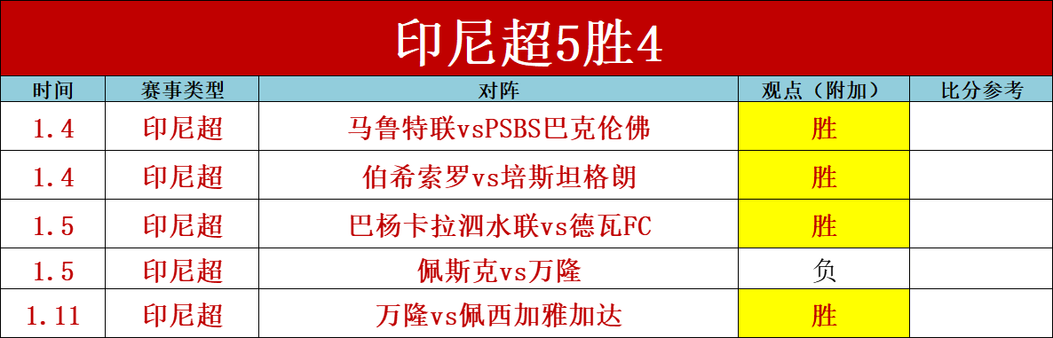 半程盘点,重塑格局,砥砺精华,皇冠娱乐,Crown,皇冠娱乐官网,皇冠娱乐体育官网,皇冠娱乐体育下载,皇冠娱乐APP
