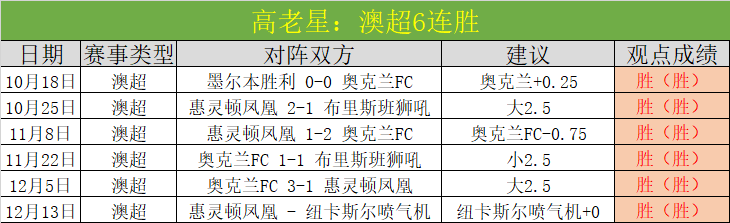 曼城签下,岁巴西中卫,雷斯,皇冠娱乐,Crown,皇冠娱乐官网,皇冠娱乐体育官网,皇冠娱乐体育下载,皇冠娱乐APP