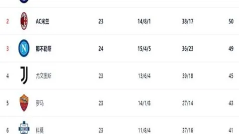 努內斯感慨狼迷失落，曼城加盟良机难逢！